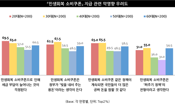 (그래픽=엠브레인 트렌드모니터 제공)