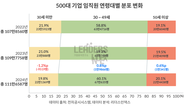 (그래픽=리더스인덱스 제공)