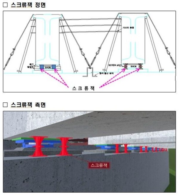 세종 안성 고속도로 공사 관련 설계도서에 표시된 '스크류잭 설치 과정'. (사진=국토교통부)