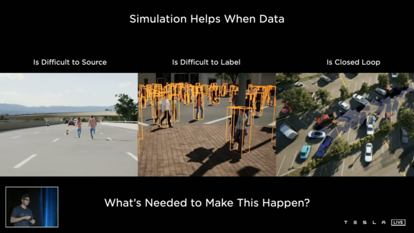 AI 학습용 데이터 라벨링 예시. 가운데 사진을 보면 3D 캐릭터들에 바운딩 박스가 그려져 있다. 테슬라는 자율주행 AI가 변칙적인 상황에 대처할 수 있도록, 시뮬레이션을 생성해 AI 학습용 데이터로 활용한다. (사진=Tesla AI DAY 2021)