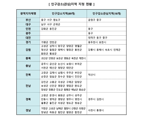 인구감소지역 지정 현황. (자료=법무부)